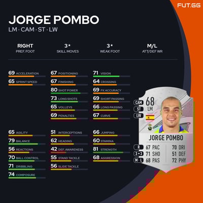 Jorge Pombo