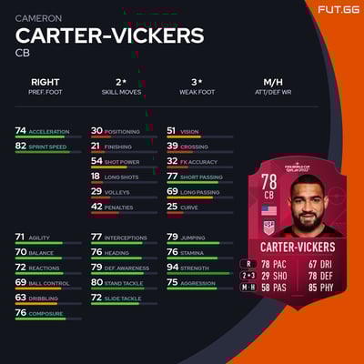 Cameron Carter-Vickers