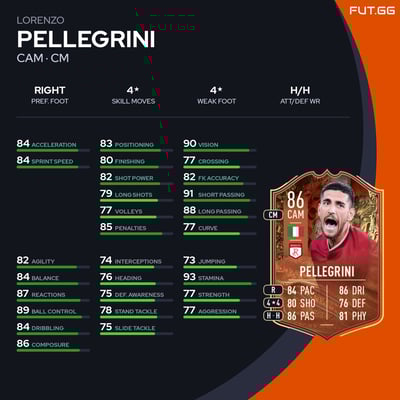 Lorenzo Pellegrini