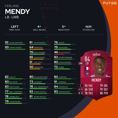 Ferland Mendy