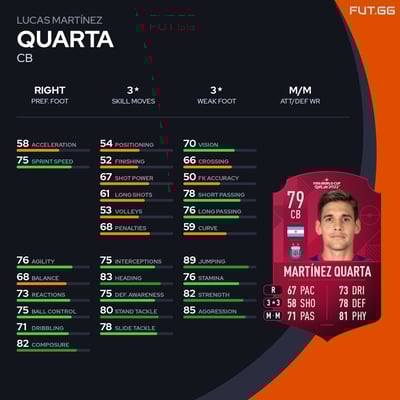 Lucas Martínez Quarta