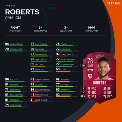 Tyler Roberts