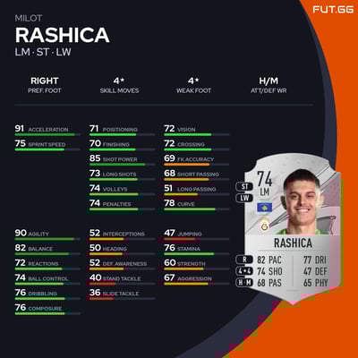 Milot Rashica