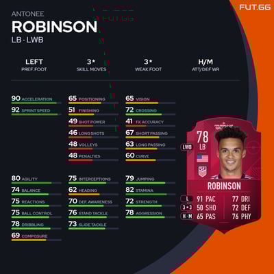 Antonee Robinson