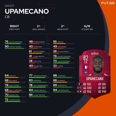 Dayot Upamecano