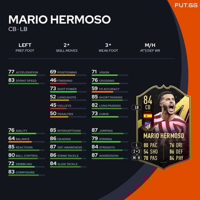 Mario Hermoso