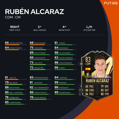 Rubén Alcaraz