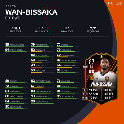 Aaron Wan-Bissaka