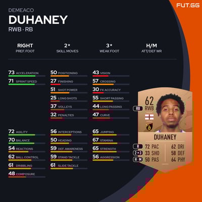 Demeaco Duhaney
