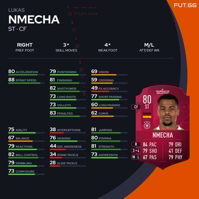 Lukas Nmecha