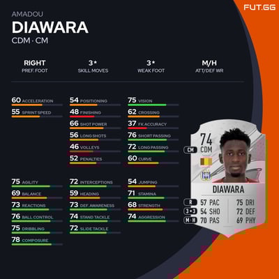 Amadou Diawara