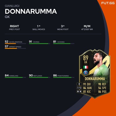 Gianluigi Donnarumma
