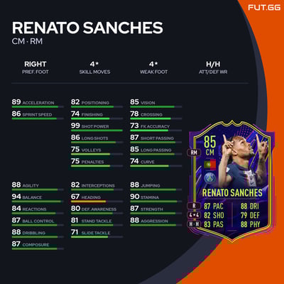 Renato Sanches