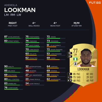 Ademola Lookman