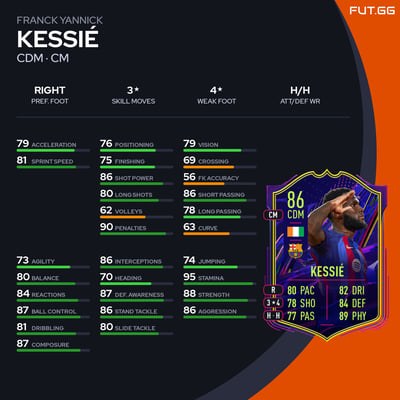 Franck Yannick Kessié