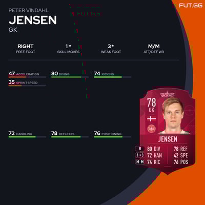 Peter Vindahl Jensen