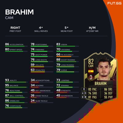Brahim