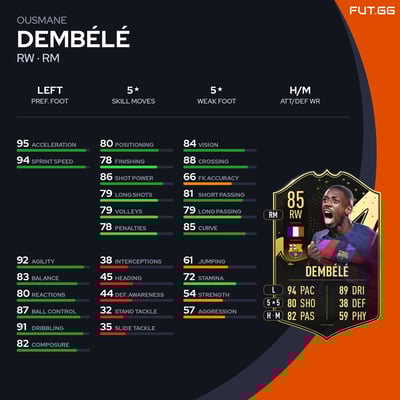 Ousmane Dembélé