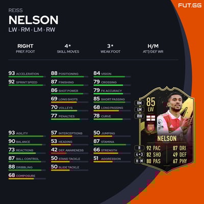 Reiss Nelson