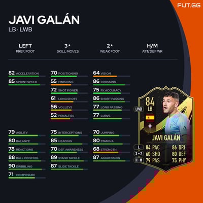 Javi Galán