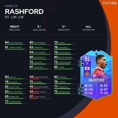 Marcus Rashford