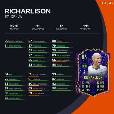 Richarlison