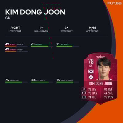 Kim Dong Joon
