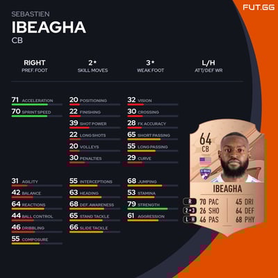 Sebastien Ibeagha