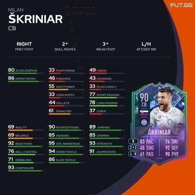 Milan Škriniar