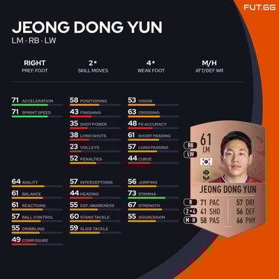 Jeong Dong Yun