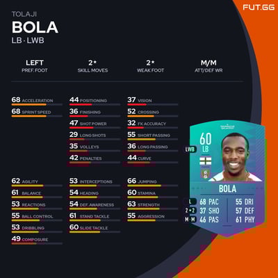 Tolaji Bola