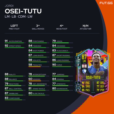 Jordi Osei-Tutu