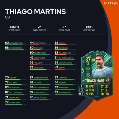 Thiago Martins