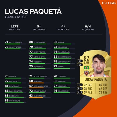 Lucas Paquetá