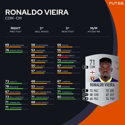 Ronaldo Vieira
