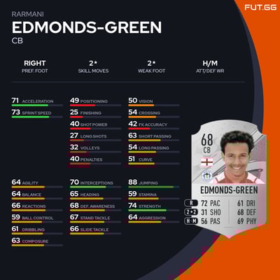 Rarmani Edmonds-Green