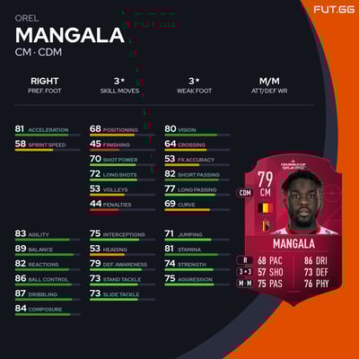 Orel Mangala