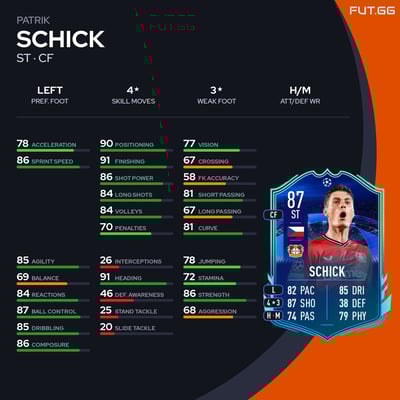 Patrik Schick