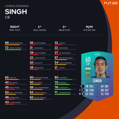 Chinglensana Singh
