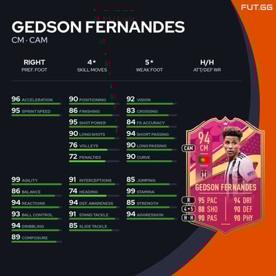 Gedson Fernandes