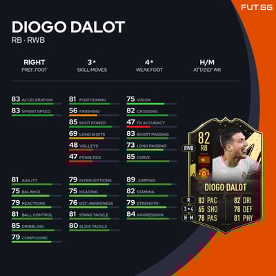 Diogo Dalot