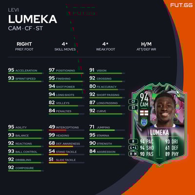 Levi Lumeka