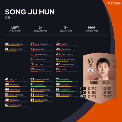 Song Ju Hun