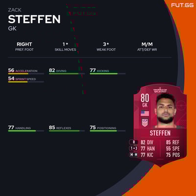 Zack Steffen