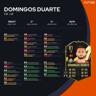 Domingos Duarte