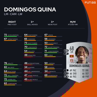 Domingos Quina