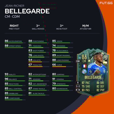 Jean-Ricner Bellegarde