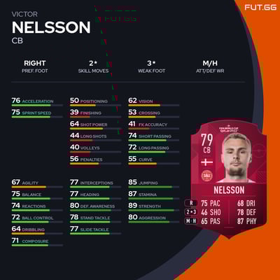 Victor Nelsson