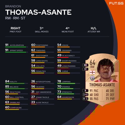 Brandon Thomas-Asante