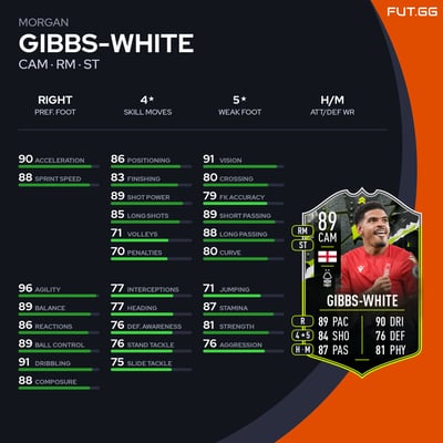 Morgan Gibbs-White